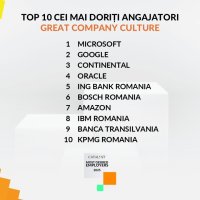Cei mai doriți angajatori în 2025
