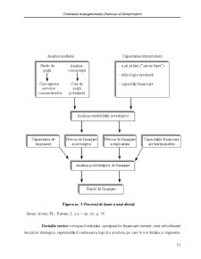 Management Financiar - Capitolul 1 - Pagina 9