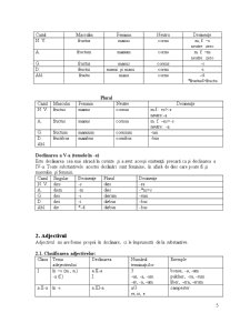 Limba Latină - Pagina 5