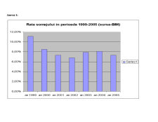 Evoluția Șomajului în Perioada 1999-2006 în Republica Moldova - Pagina 1