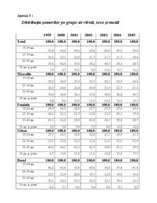 Evoluția Șomajului în Perioada 1999-2006 în Republica Moldova - Pagina 3