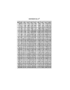 Econometrie - Pagina 77