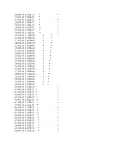 Amplificator de Audiofrecventa - Pagina 21