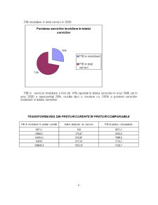 Analiza Serviciilor Imobiliare în România în Perioada 1996-2000 - Pagina 4