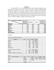 Proiect Econometrie - ANOVA - Pagina 2