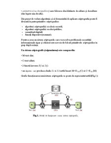 Criptarea simetrică - Pagina 3