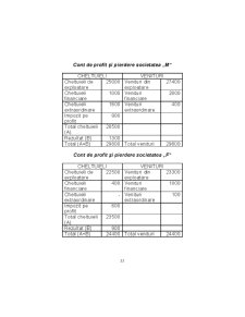 Contabilitate Aprofundata - Pagina 53