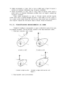 Mecanisme cu Came - Pagina 3