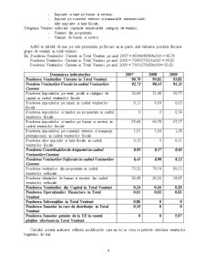 Analiza Dinamicii și Structurii Veniturilor și Cheltuielilor Publice - Pagina 4