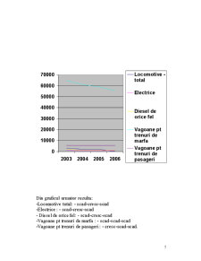Analiza Serviciilor de Transport Terestre în România în Perioada 2003-2006 - Pagina 5