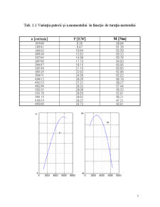 Studierea Performanțelor Dinamice și Calitățile de Stabilitate ale Autovehiculului Toyota Corolla - Pagina 5