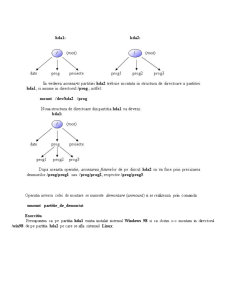 Sistemul de fișiere sub Linux - Pagina 5