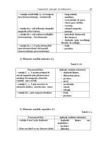 Componentele principale ale traductoarelor - Pagina 3