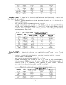 Plan de Monitorizare a Factorilor de Mediu în Orașul Ploiești - Pagina 5