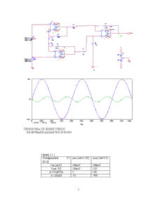 Bazele sistemelor de achiziție a datelor - circuite pentru condiționarea semnalelor - Pagina 5