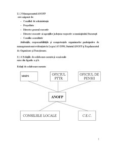 Proiect practică - Agenția Județeana pentru Ocupare și Formare Profesională Brăila - Pagina 5