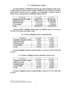 Analiza Situatiei Economico-Financiare a SC Petrom SA - Pagina 5