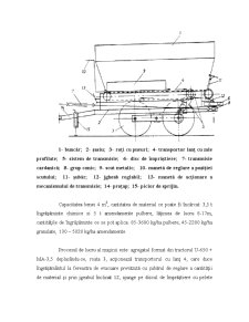 Mașina de administrat amendamente MA-3,5 - Pagina 3