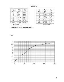 Studierea Parametrilor și Caracteristicilor Etajului de Amplificare în Tensiune, Echipat cu Tranzistor Bipolar în Conectare Emitor Comun - Pagina 4