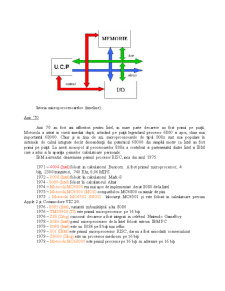 Microprocesorul - Pagina 4