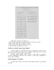 Circuite Logice Integrate - Pagina 3