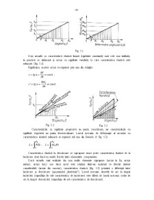 Asamblări elastice - arcuri - Pagina 3