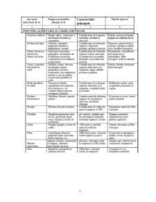 Procese de Epurare Biologică și Nitrificare pentru Epurarea Apelor Uzate Industriale - Pagina 5