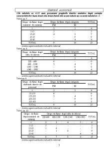 Exemple de grupări, tabele, serii, grafice și indicatori relativi rezultate din soluționarea unui miniproiect statistic - Pagina 5