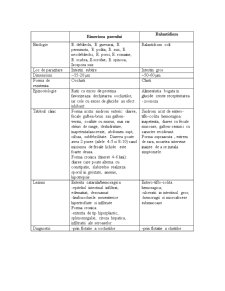 Diagnosticul diferențial în bolile enterice la suine (de la înțărcare până la adult) - Pagina 1