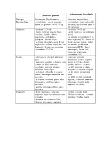 Diagnosticul diferențial în bolile enterice la suine (de la înțărcare până la adult) - Pagina 2