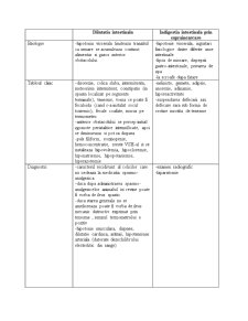 Diagnosticul diferențial în bolile enterice la suine (de la înțărcare până la adult) - Pagina 3