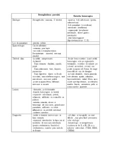 Diagnosticul diferențial în bolile enterice la suine (de la înțărcare până la adult) - Pagina 4