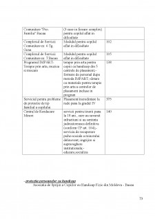Strategia de dezvoltare a județului Bacău - Pagina 73
