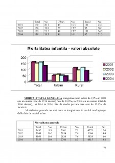 Strategia de dezvoltare a județului Bacău - Pagina 79