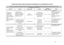 Strategia de dezvoltare a județului Bacău - Pagina 184