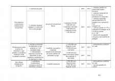 Strategia de dezvoltare a județului Bacău - Pagina 185