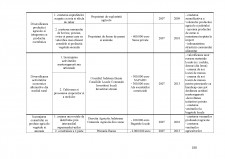 Strategia de dezvoltare a județului Bacău - Pagina 188