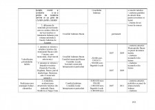 Strategia de dezvoltare a județului Bacău - Pagina 193
