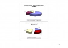 Strategia de dezvoltare a județului Bacău - Pagina 214