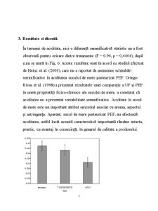 Pasteurizarea termică și cu ajutorul câmpurilor electrice a sucului de mere - efecte asupra proprietăților fizico-chimice și compușilor aromei - Pagina 5