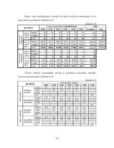 Analiza Imaginii Organizațiilor - Pagina 17