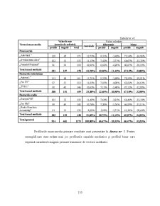 Analiza Imaginii Organizațiilor - Pagina 23