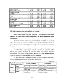 Analiza Imaginii Organizațiilor - Pagina 34