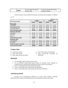 Analiza Imaginii Organizațiilor - Pagina 35