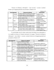Analiza Imaginii Organizațiilor - Pagina 40