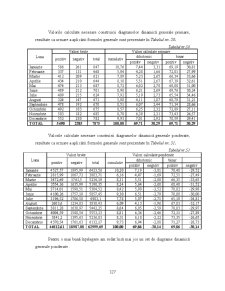 Analiza Imaginii Organizațiilor - Pagina 41
