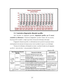 Analiza Imaginii Organizațiilor - Pagina 44