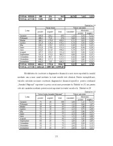 Analiza Imaginii Organizațiilor - Pagina 46