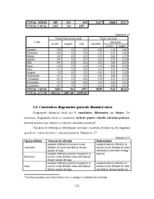 Analiza Imaginii Organizațiilor - Pagina 47