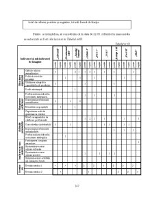 Analiza Imaginii Organizațiilor - Pagina 63